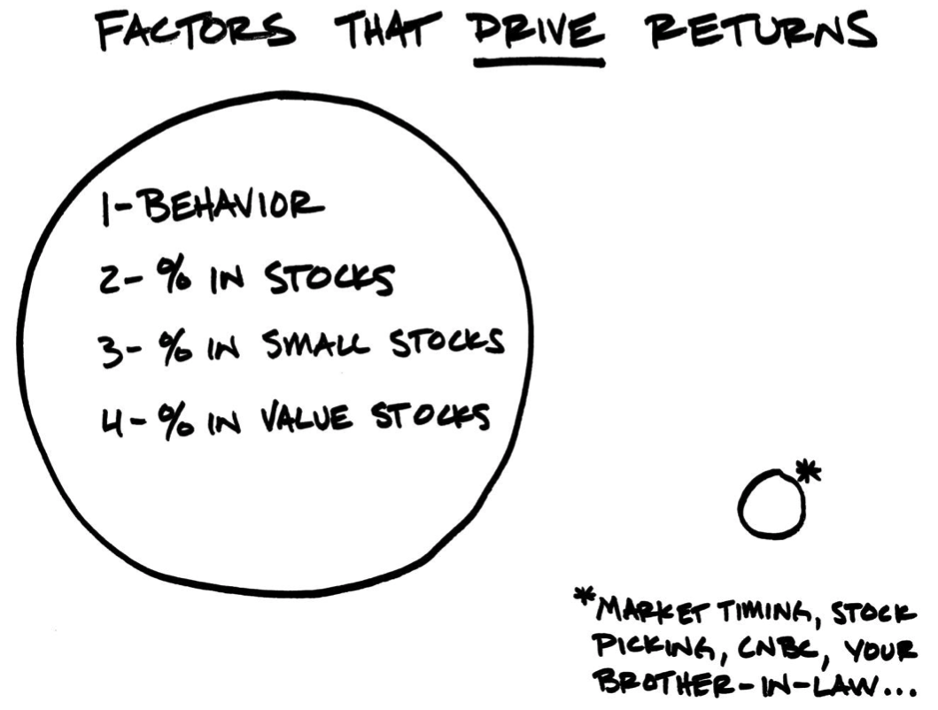 The Viability of the Value Premium Part II: Historical Context Thumbnail