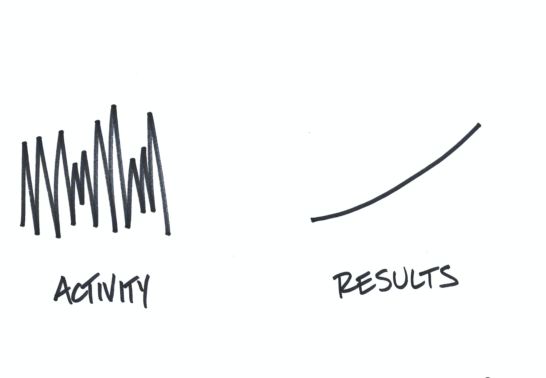 A Timely Reminder on the Perils of Market Timing Thumbnail