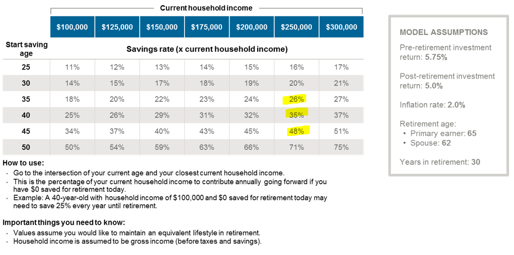 Physician Savings Percentages