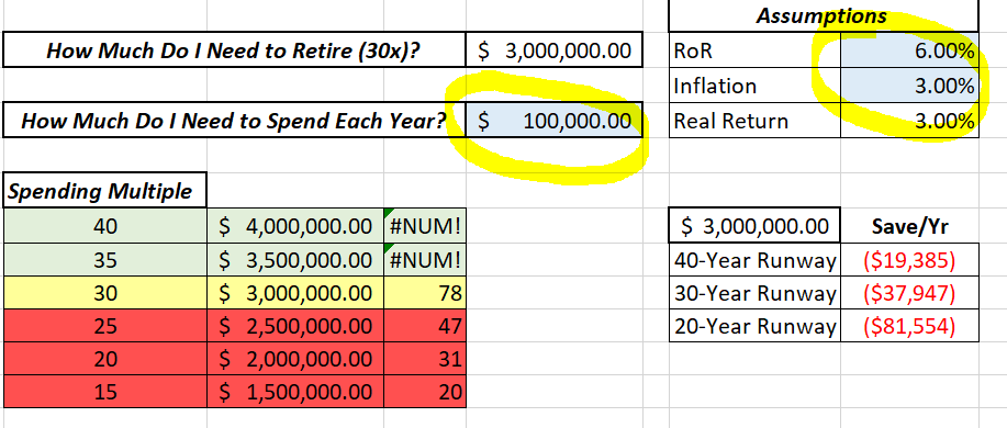 How Much Do I Need to Retire? | WealthKeel