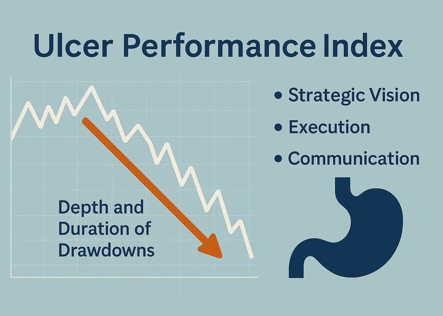 The Ulcer Performance Index Thumbnail