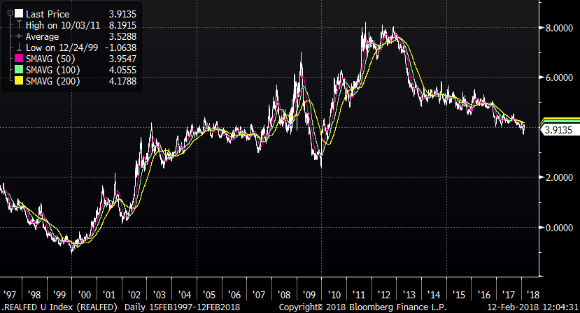 Will Higher Bond Yields Derail the Stock Market? Link to ETF Trends Thumbnail