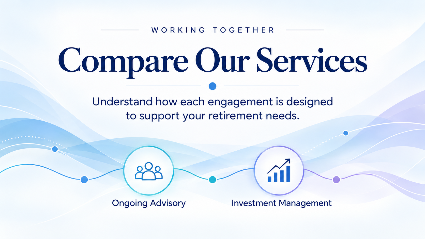 Comparison of Ongoing Advisory and Investment Management service options.