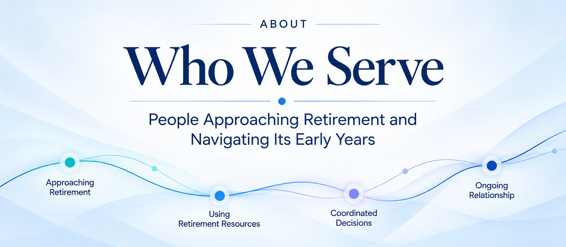 Who We Serve showing the transition from approaching retirement to using retirement resources within an ongoing advisory relationship.