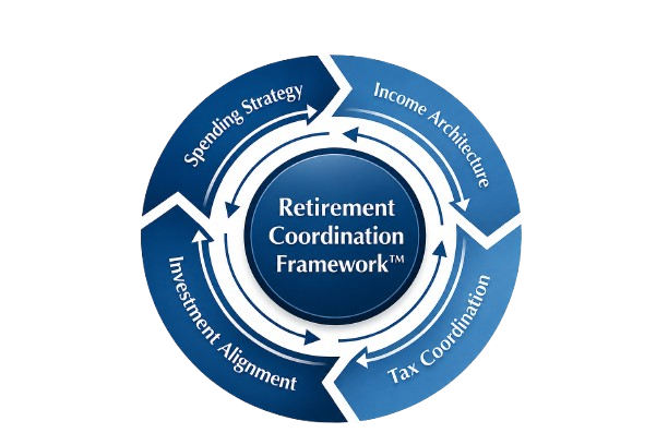 The Retirement Coordination Framework™: Why Retirement Is Not a Portfolio Strategy Thumbnail