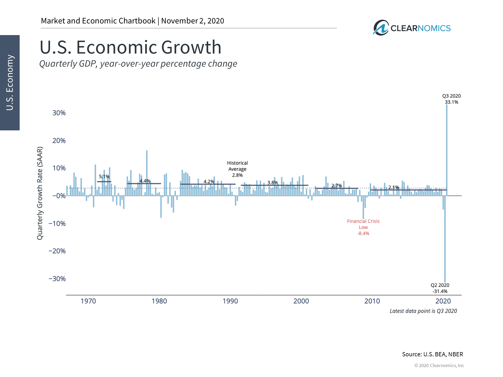 Why The Economy Is Recovering Despite Election Uncertainty PRISM