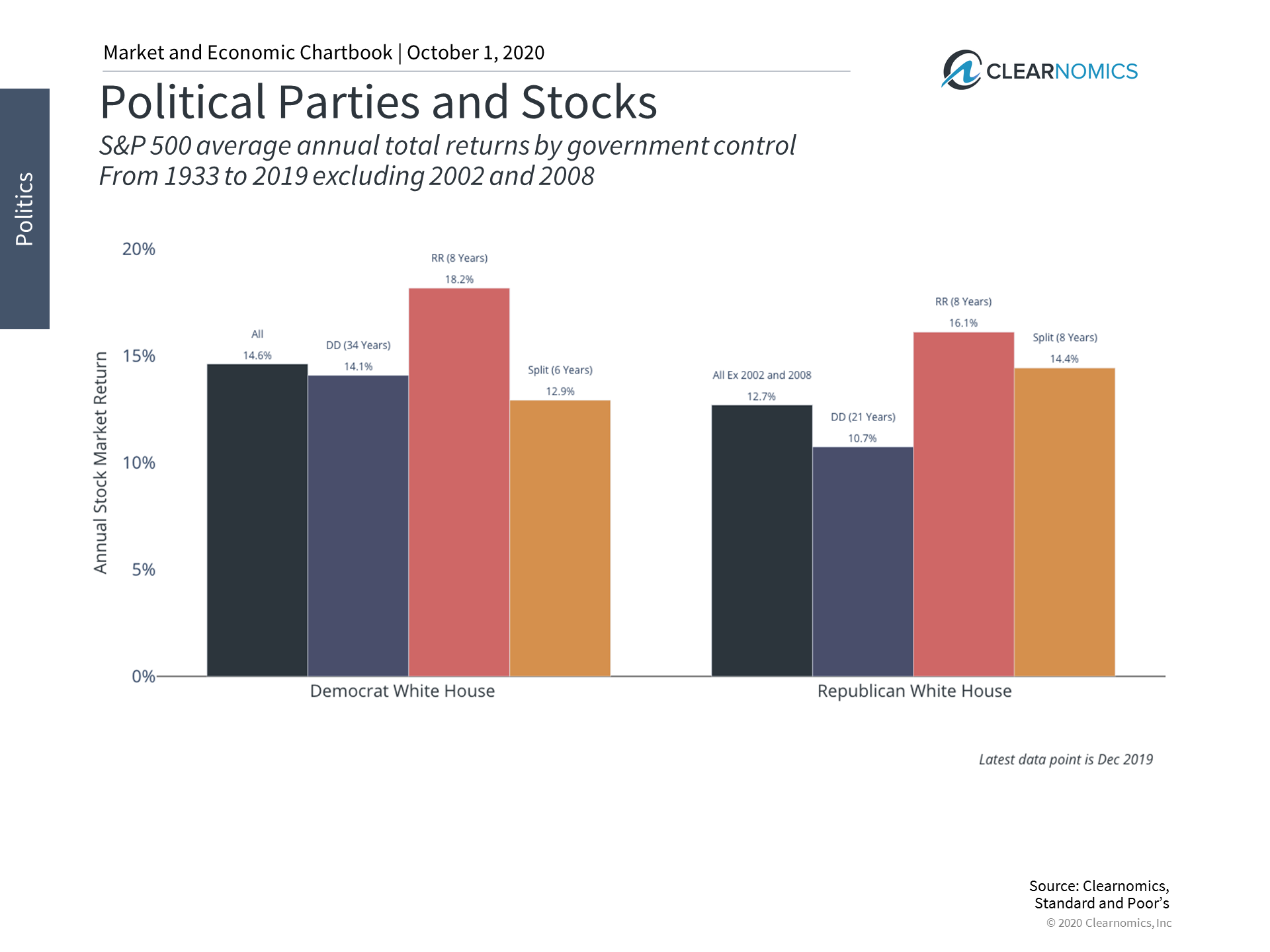 5 Insights for a Challenging Election Season Thumbnail
