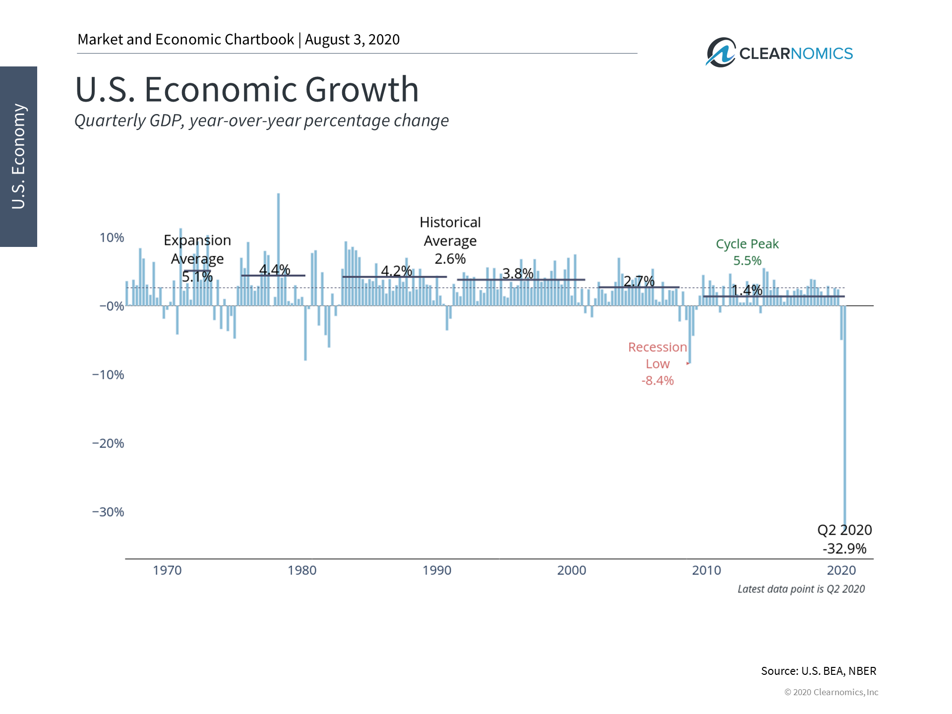 What the Worst GDP Decline in History Means for Investors Thumbnail