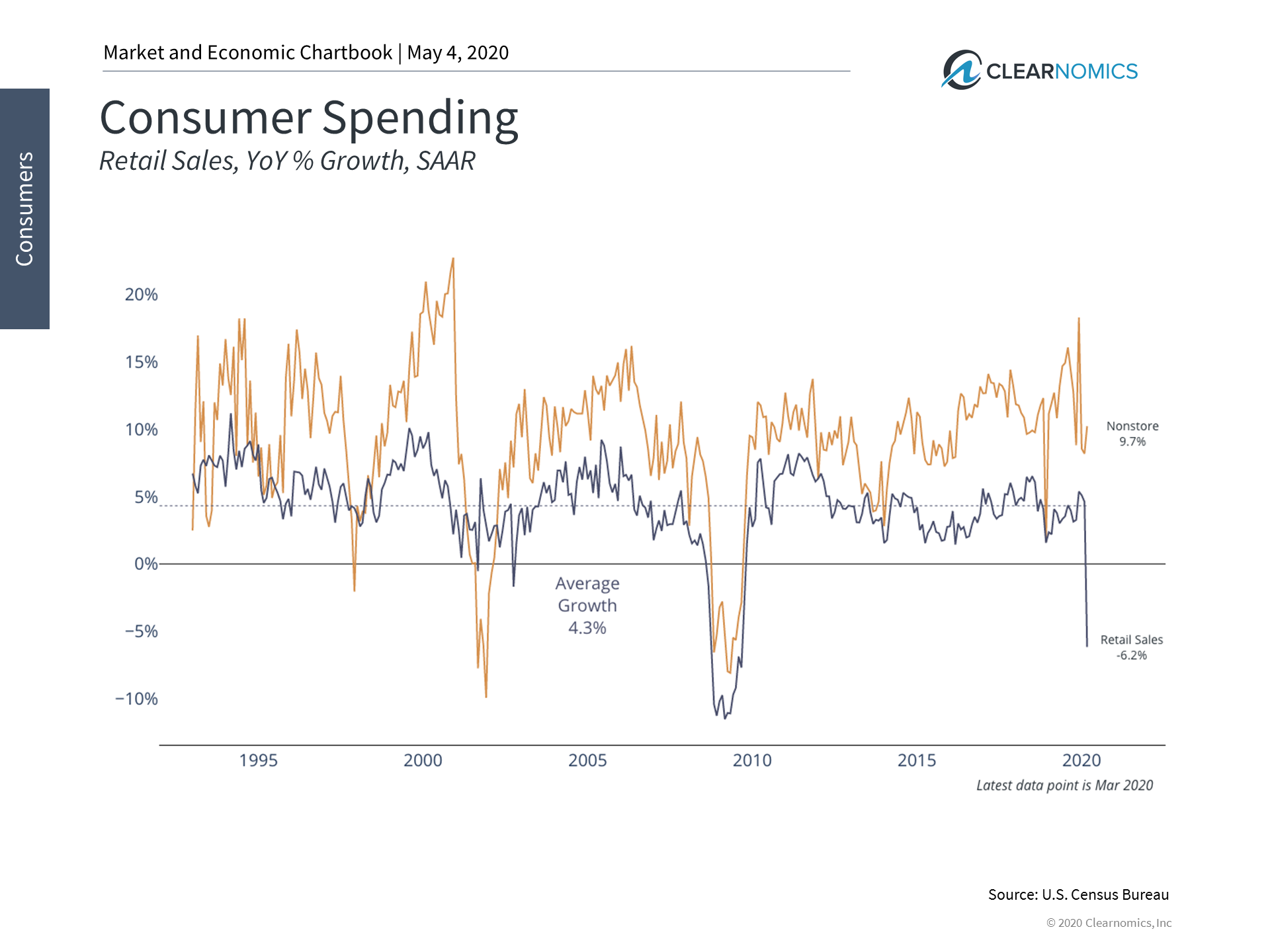 How Consumer Spending Will Affect the Economic Recovery Thumbnail
