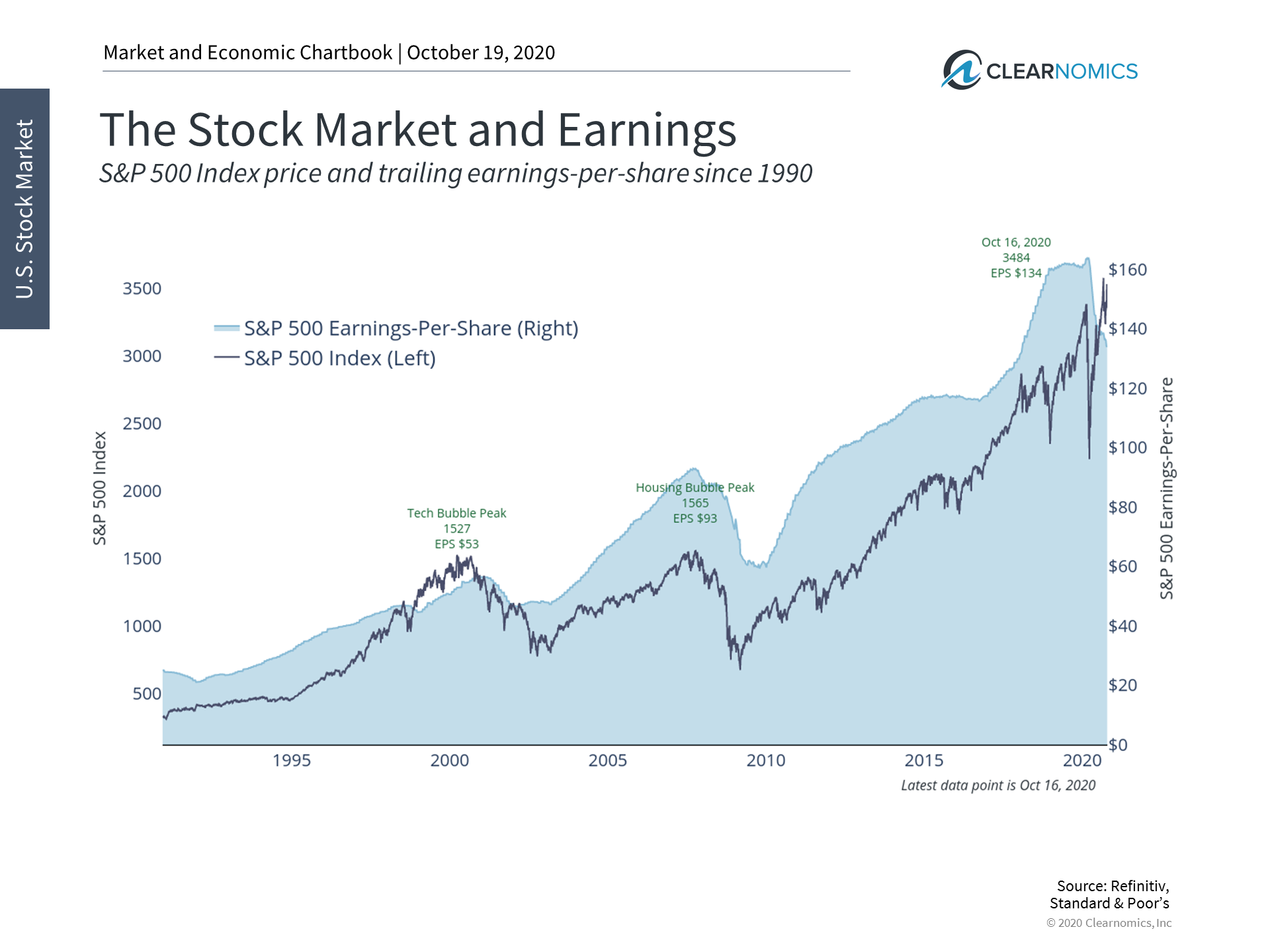 How a Two-Year Earnings Recession Affects Investors Thumbnail
