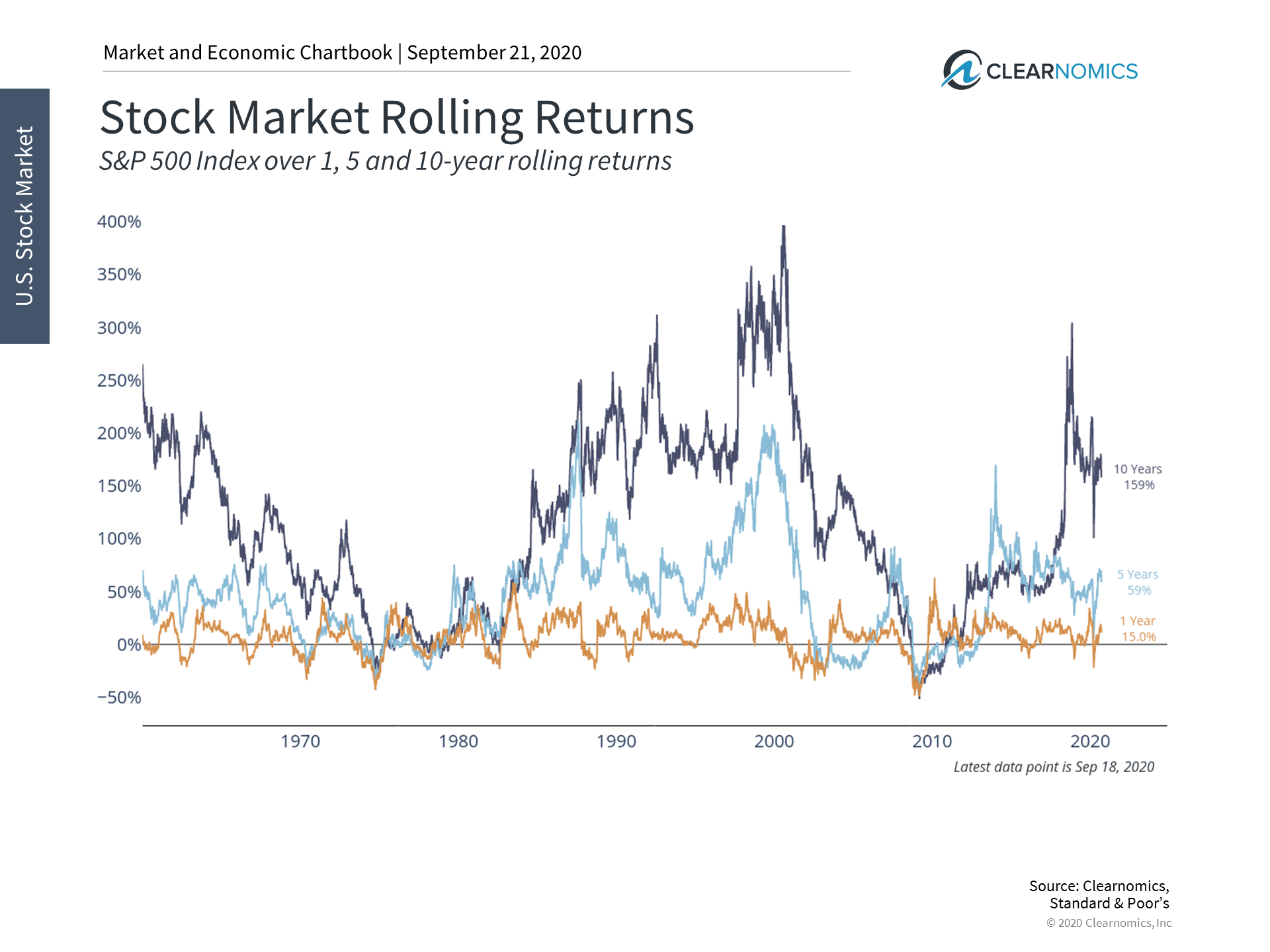 How Long-Term Investors Should React to Market Sell-Offs Thumbnail