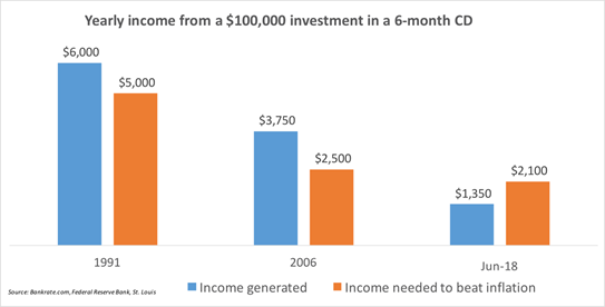 Investing for a Longer Life: Why 120 is the New 100 — LCV Advisors LLC