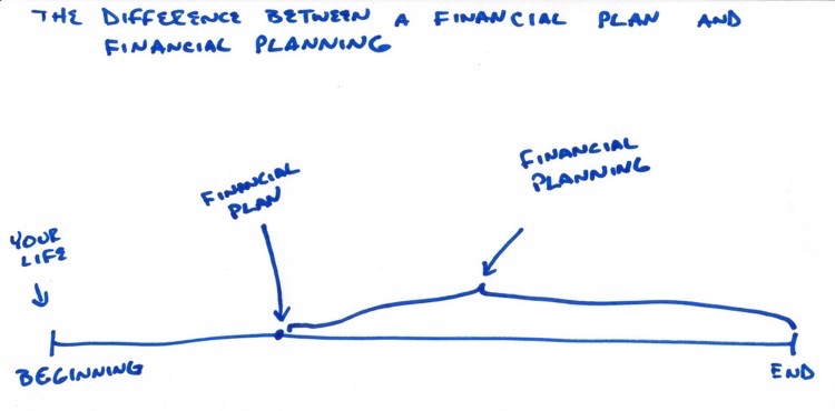 the difference between a financial plan financial planning