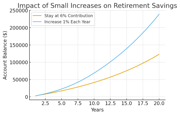 A graph of a growth
AI-generated content may be incorrect.