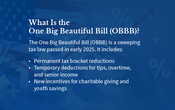 What is the One Big Beautiful Bill (OBBB)? The One Big Beautiful Bill (OBBB is a sweeping tax law passed in early 2025. It includes: Permanent tax bracket reductions, Temporary deductions for tips, overtime, and senior income, and New incentives for charitable giving and youth savings