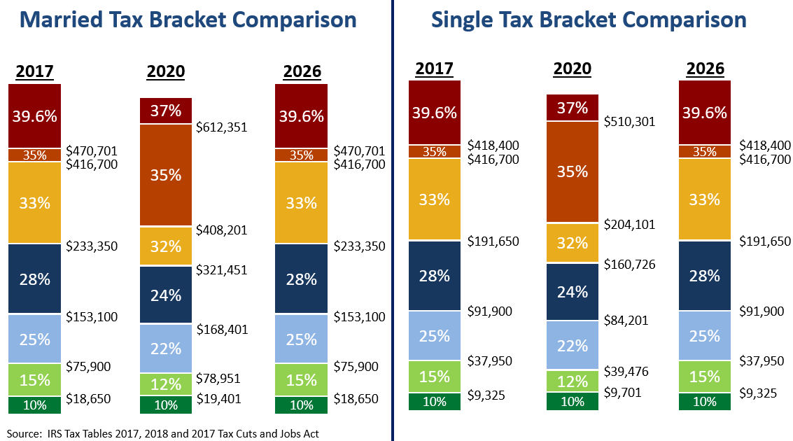 Are You Gambling With Your Retirement FSC Wealth Advisors