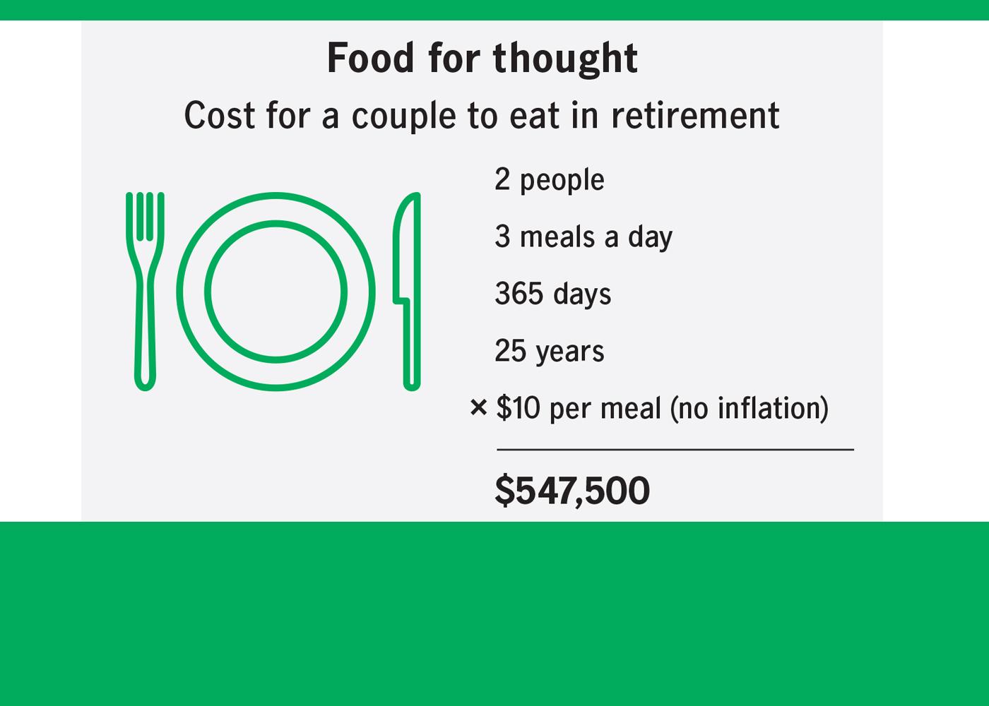 Food For Thought: Preparing for your needs in retirement (info-graphic) Thumbnail