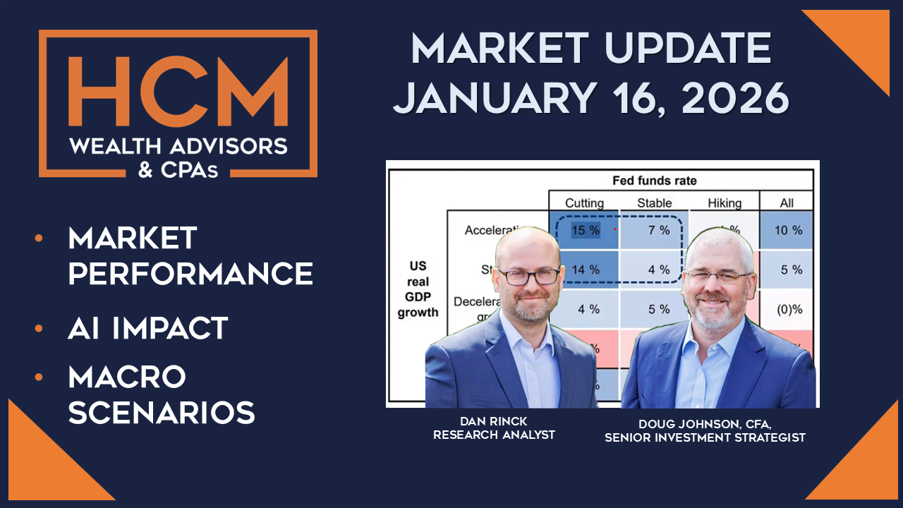 January 2026 Market Update Webinar — HCM Wealth Advisors