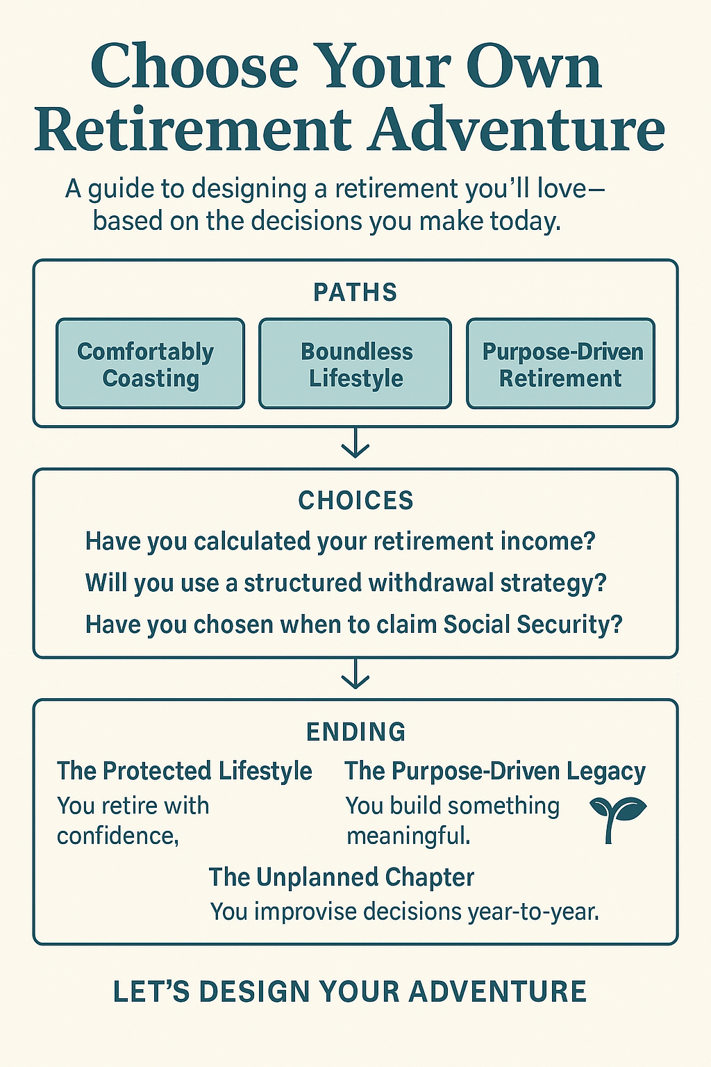 Choose Your Own Retirement Adventure Thumbnail