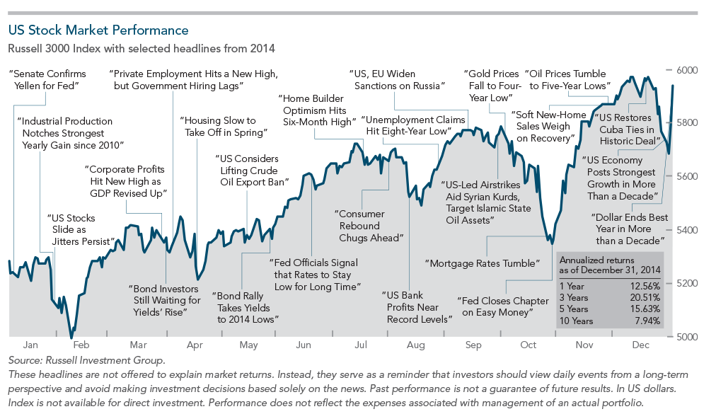 Dimensional’s 2014 Year in Review: World Views Generate Nothing New for Investors Thumbnail
