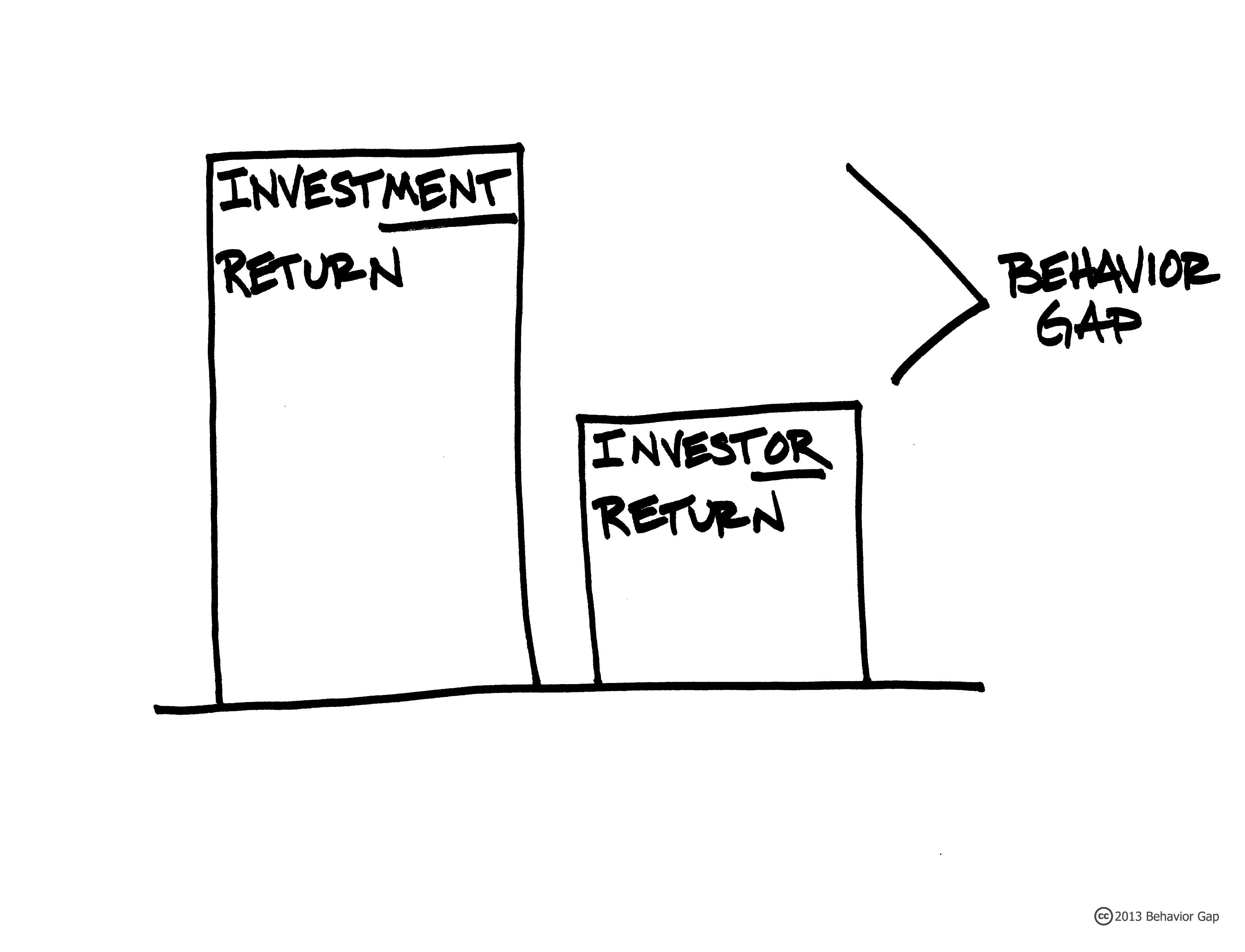 Trader, Should You Fire Yourself as Your Own Wealth Advisor? Thumbnail