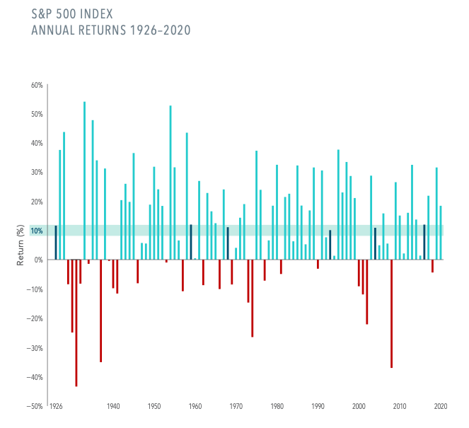 It's a Bumpy Road to the Stock Market's Long-Term Average Thumbnail
