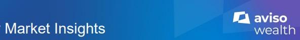 Aviso Wealth - Market Insights Newsletter - July 2025 Thumbnail