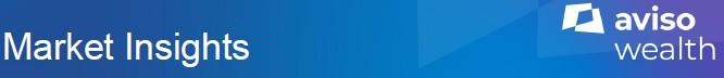 Aviso Wealth - Market Insights Newsletter  - April 2026 Thumbnail