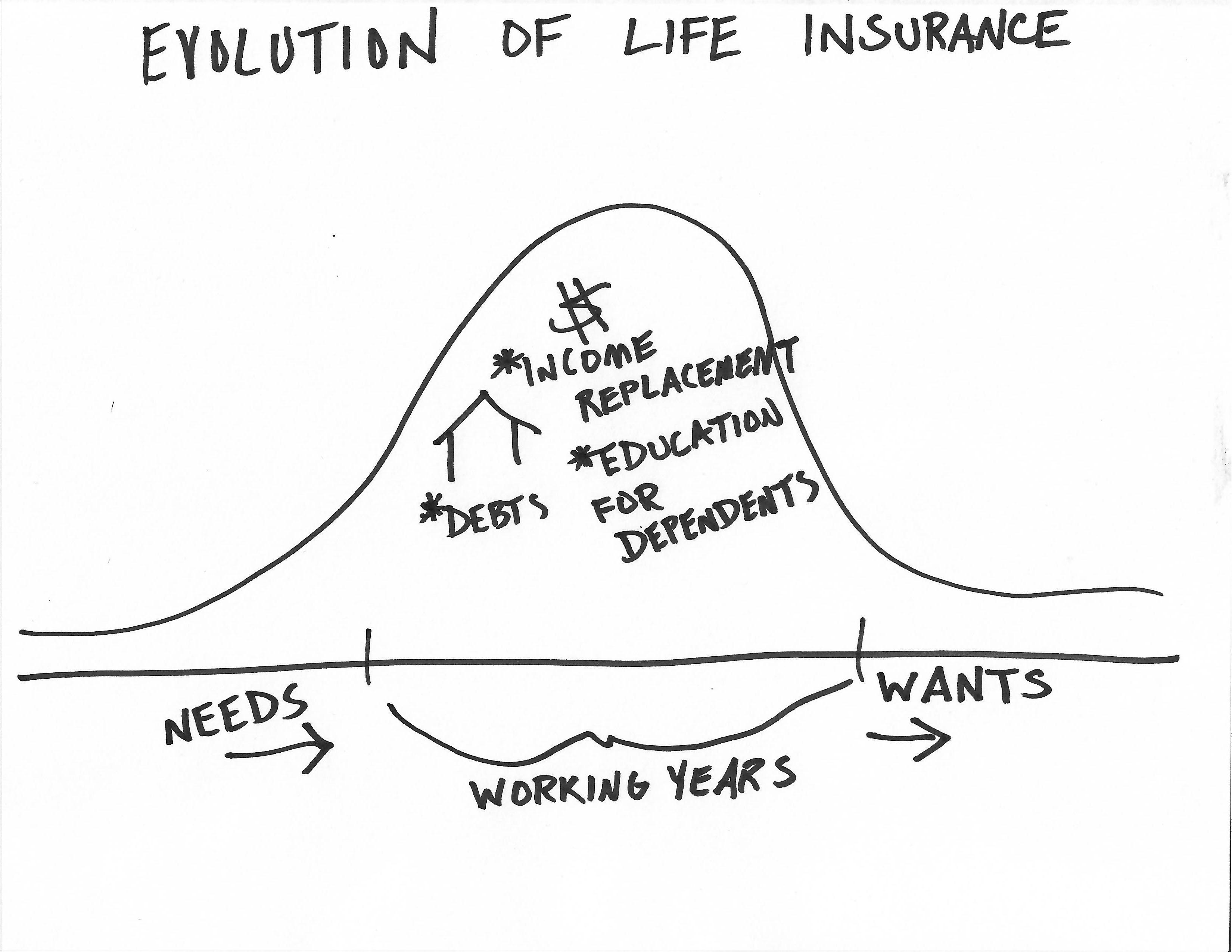 Do You Need Life Insurance In Retirement? Pay Attention to These Two Things. Thumbnail