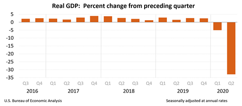 Real GDP