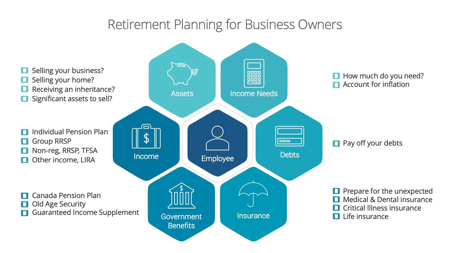 Retirement Planning for Business Owners Thumbnail
