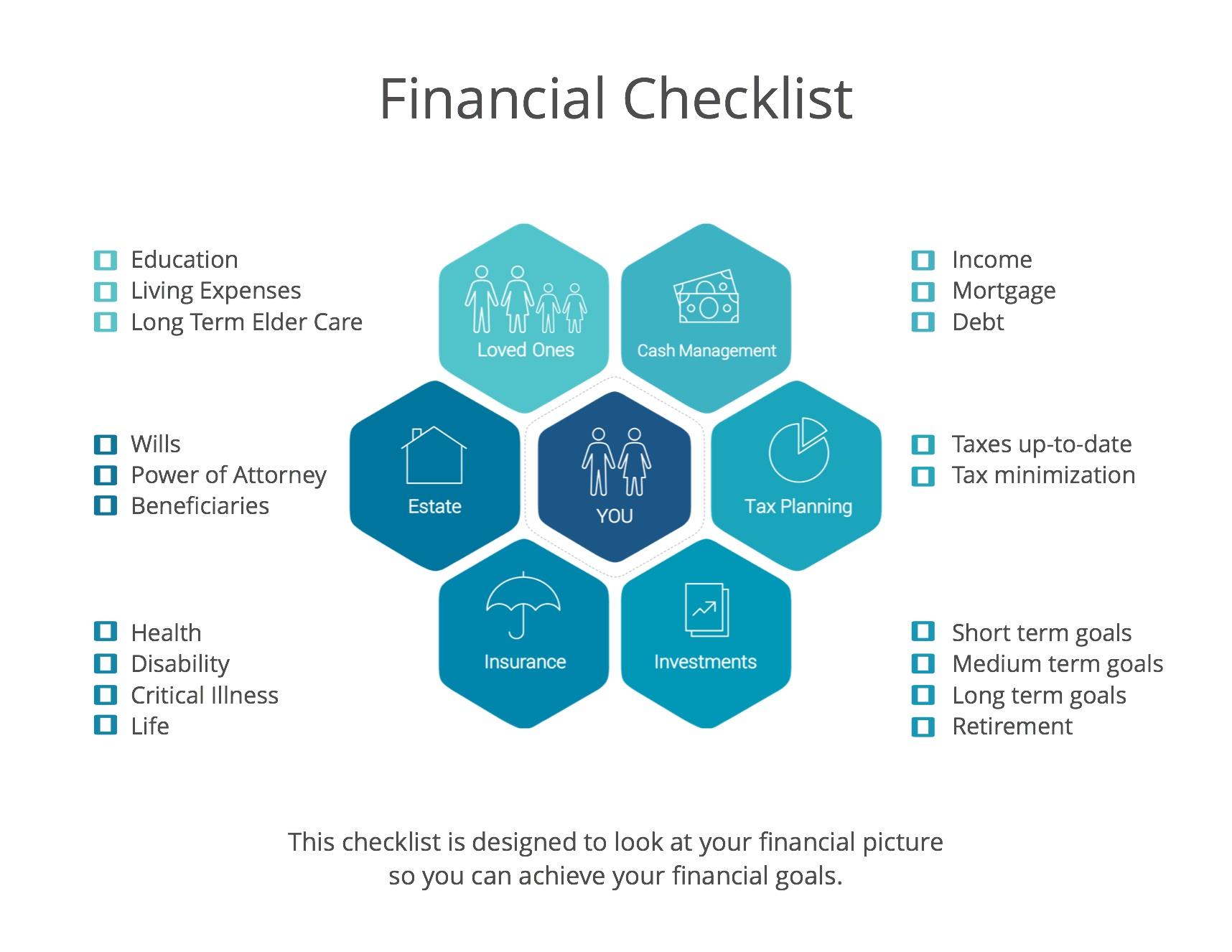 Why do you need a financial plan? Thumbnail