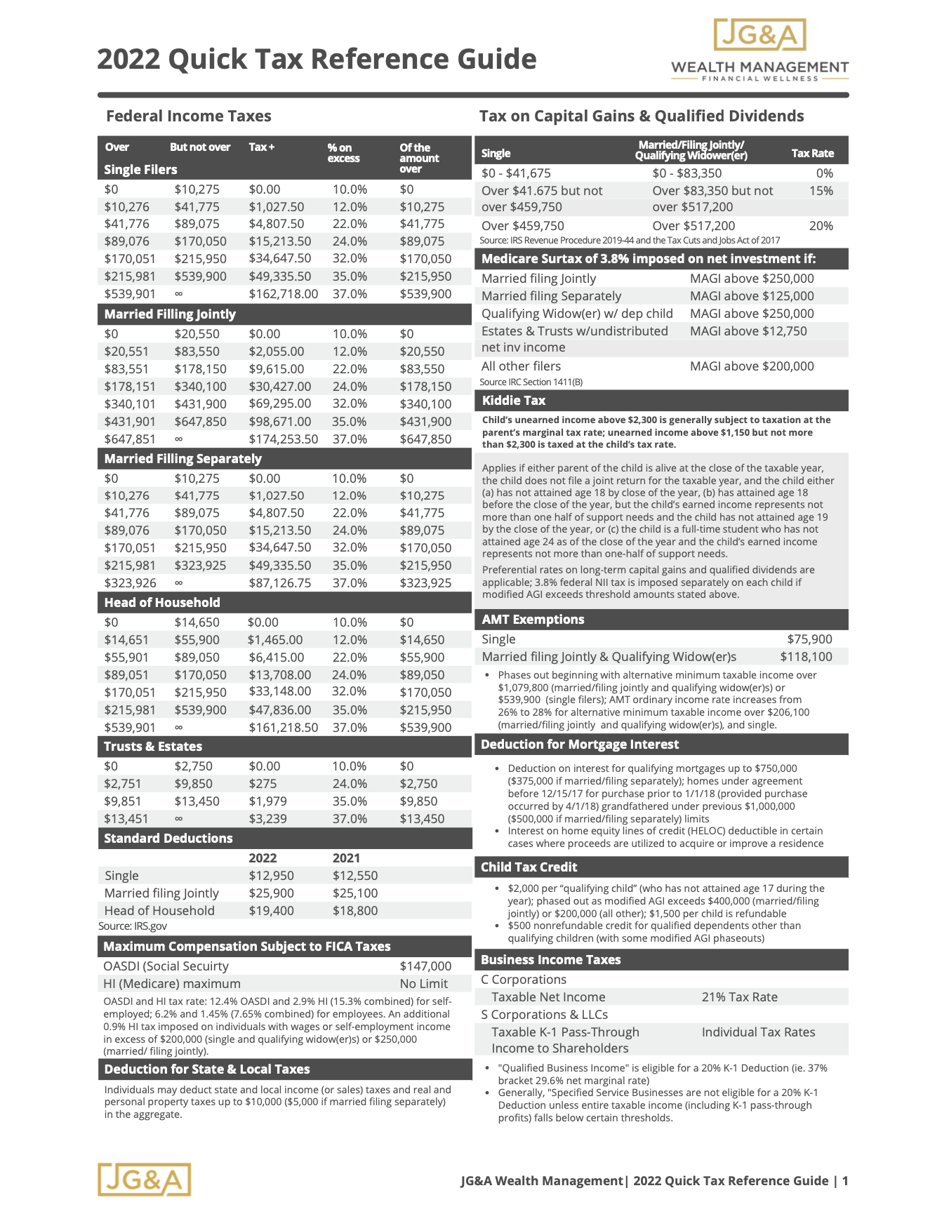 2022 Quick Tax Reference Guide Jacob Gold Associates 2022 Quick Tax Reference Guide Jacob Gold Associates