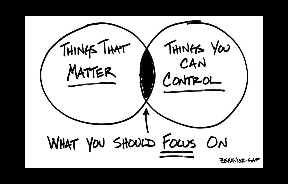 Staying Calm Amidst Market Turbulence Thumbnail