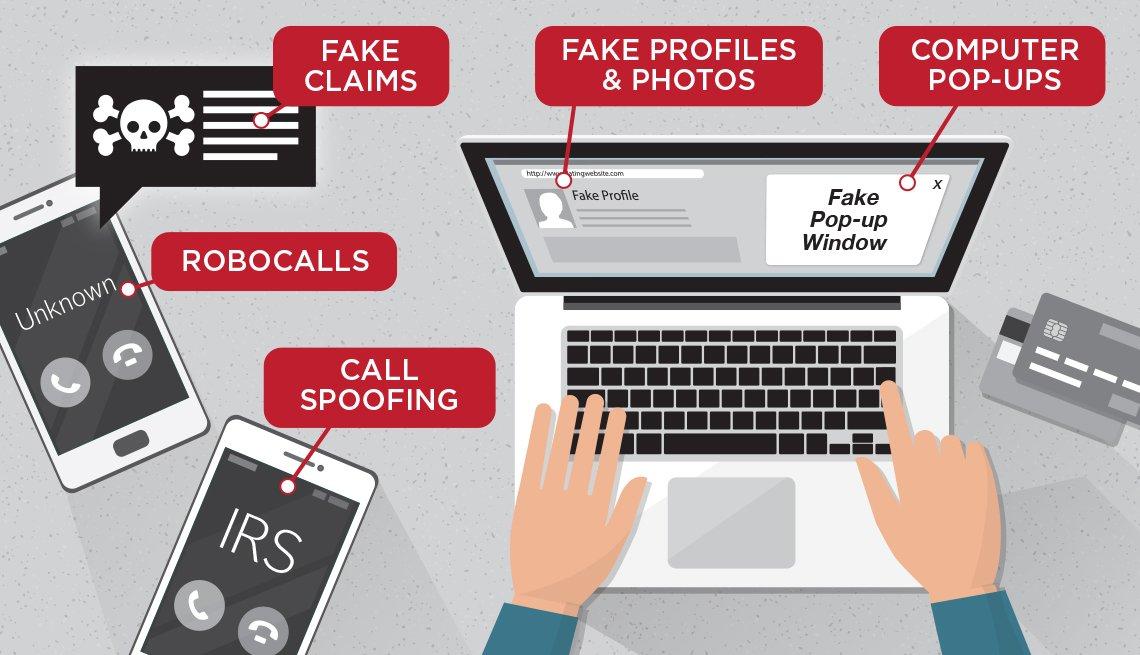 Scammers Are Getting Smarter in 2020: 5 Ways to Spot Them Online, Over the Phone and In Person Thumbnail