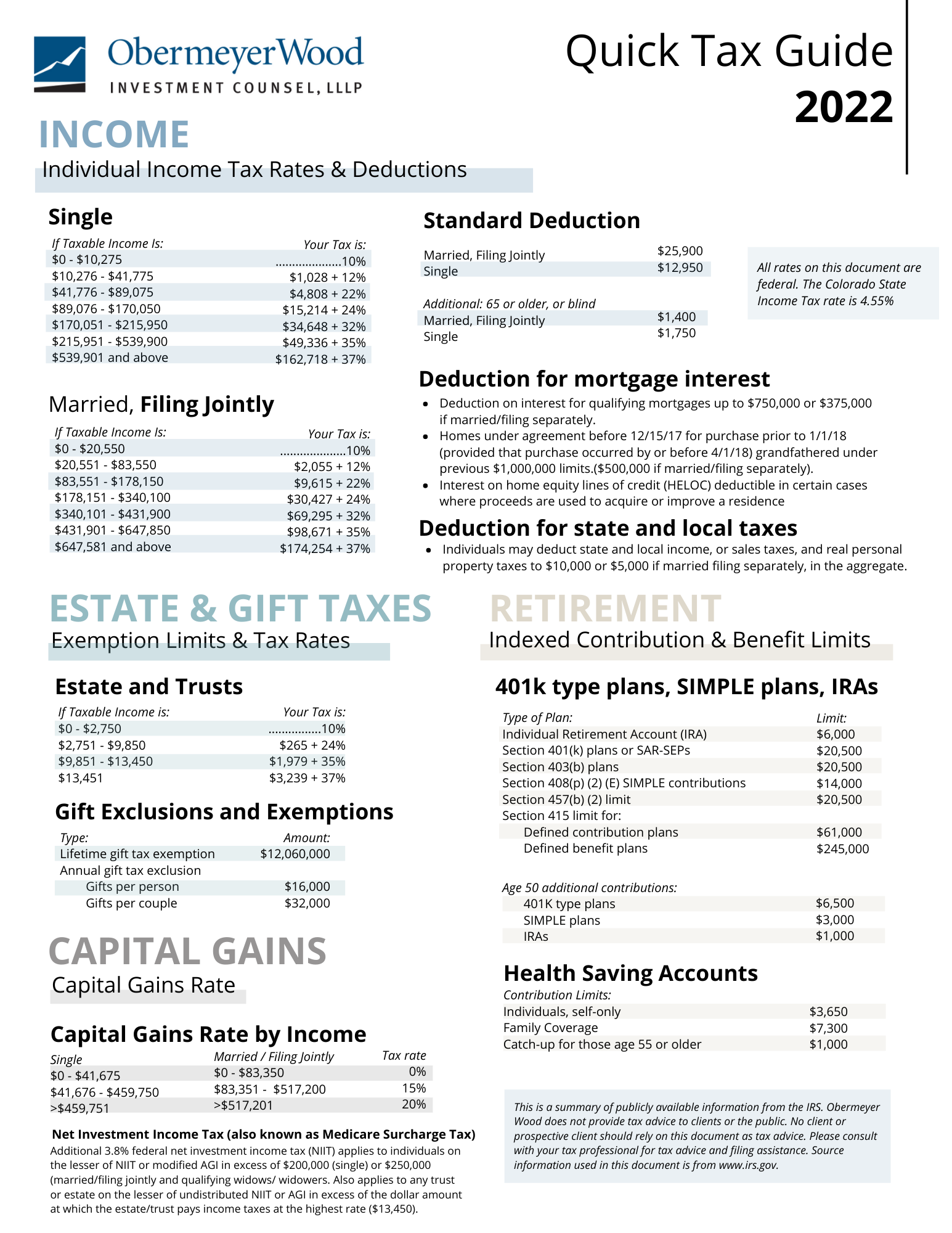 2022 Quick Tax Guide Obermeyer Wood Investment Counsel