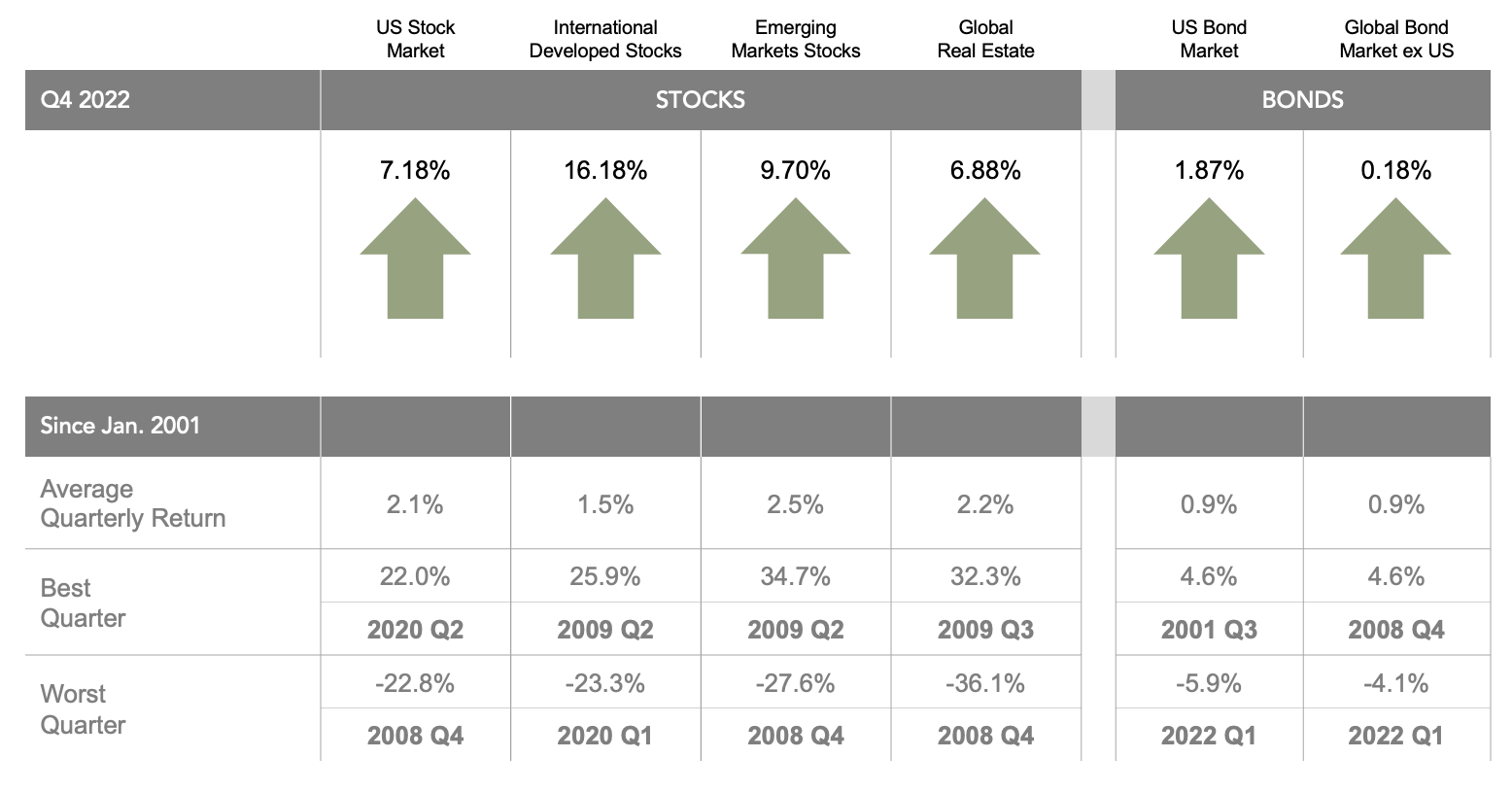 Quarterly Market Review Q4 2022 — Knoxville, TN Financial Advisor