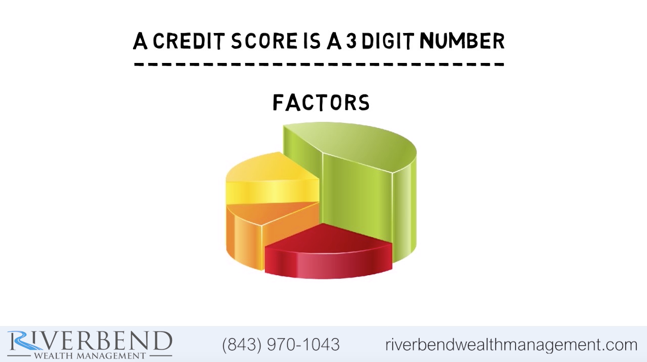 What Is A FICO Score & How Is It Calculated? Thumbnail