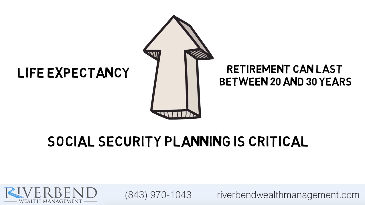 How to Strategize Your Social Security Benefits Thumbnail