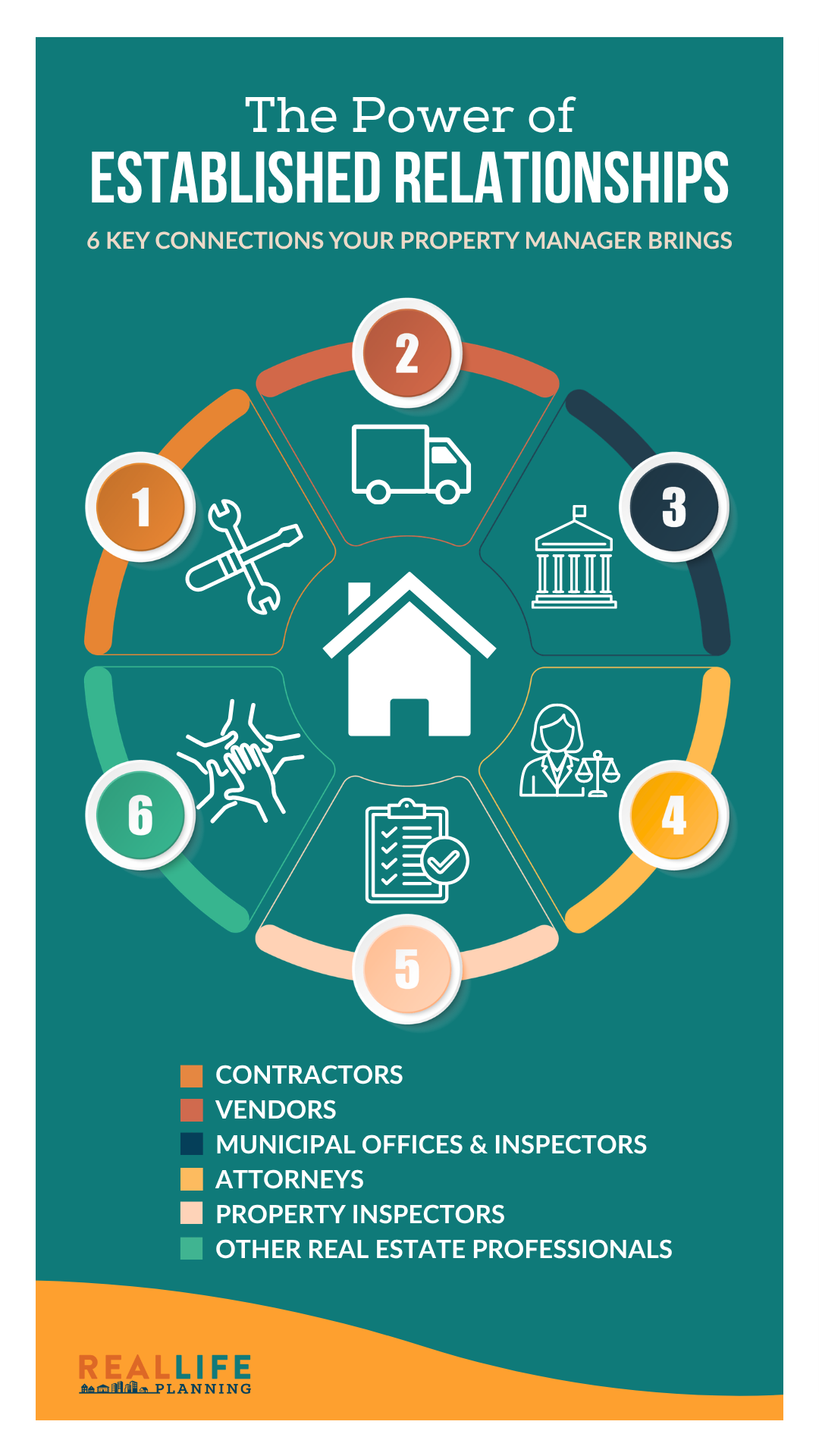 Real Life Planning Infographic: 6 key connections your property manager brings