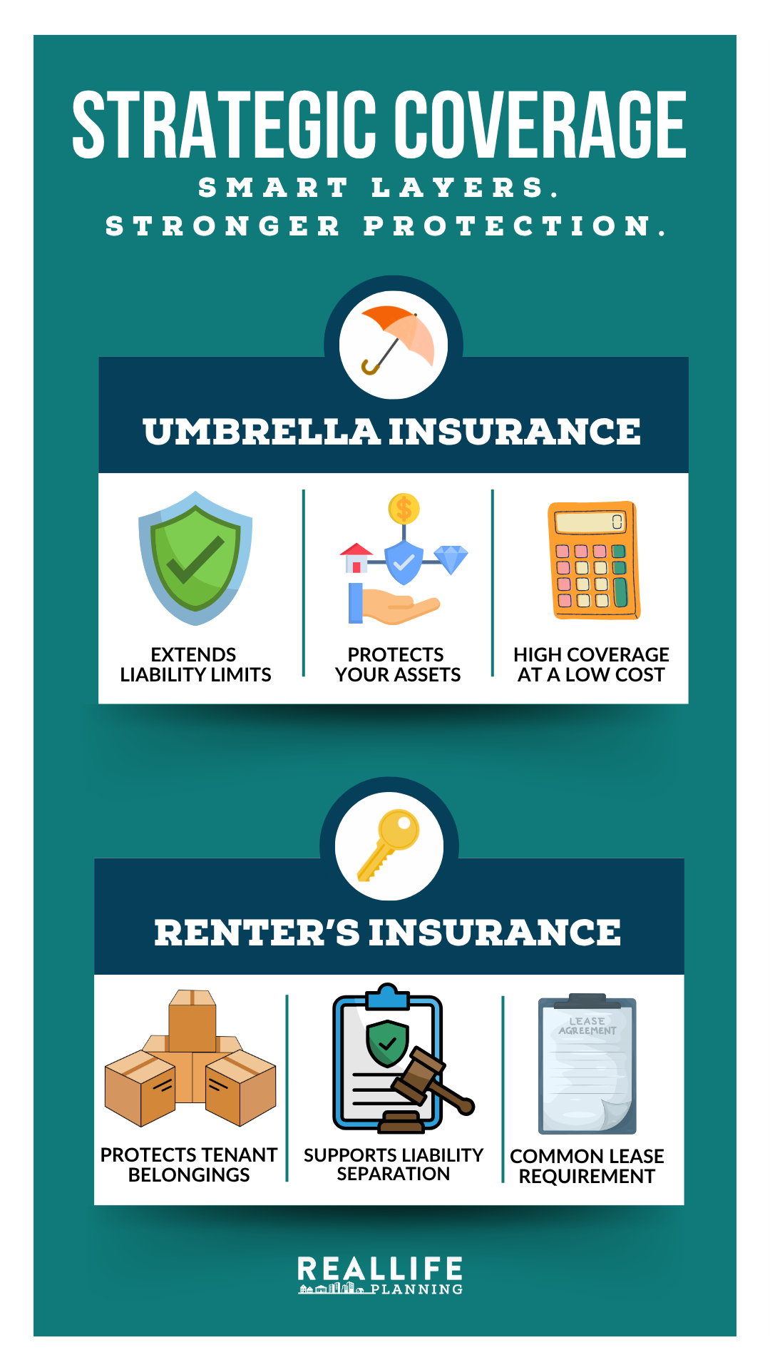 Real Life Planning Infographic: Strategic Insurance Coverage