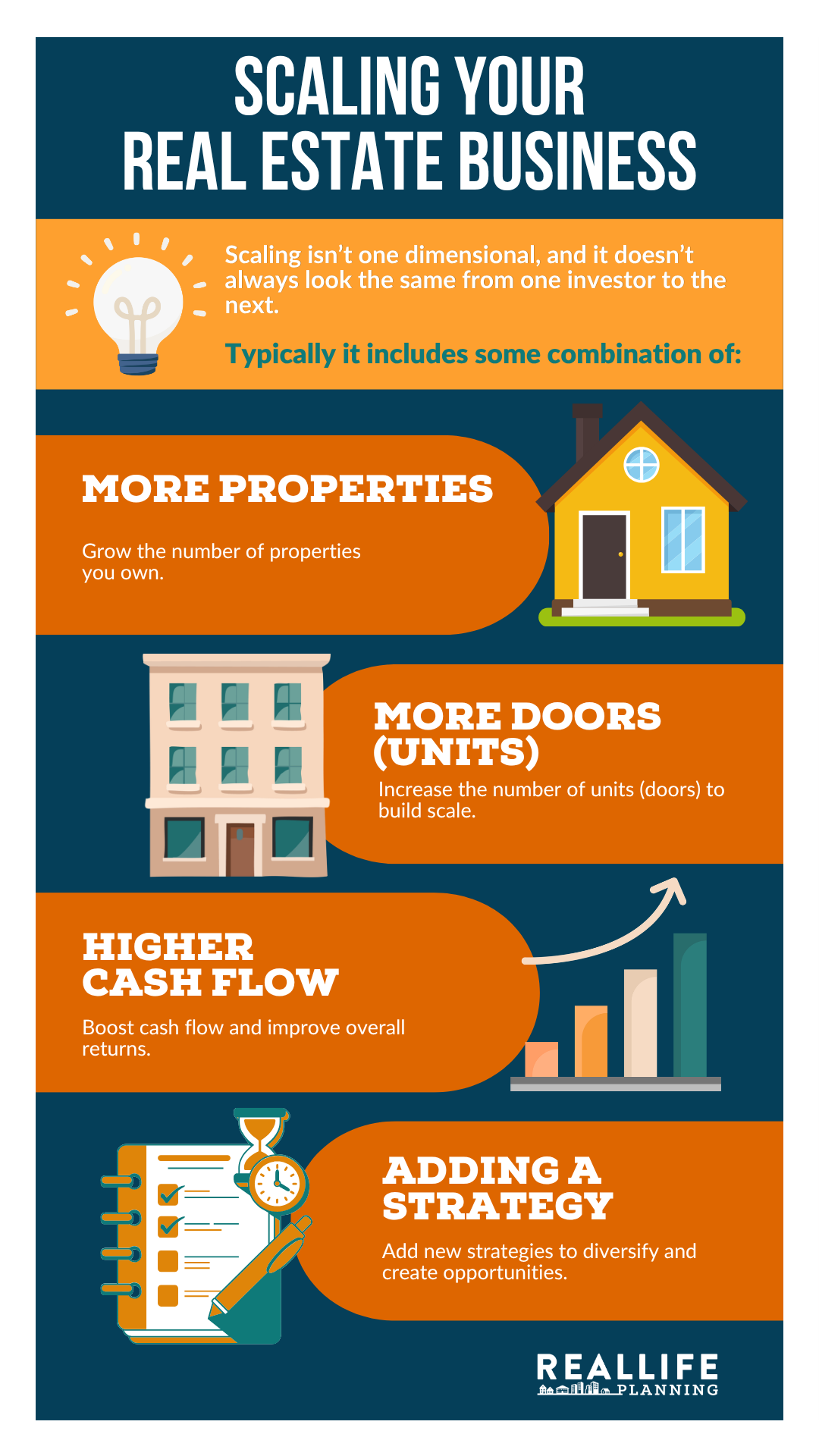 Real Life Planning Infographic: Scaling Your Real Estate Business
