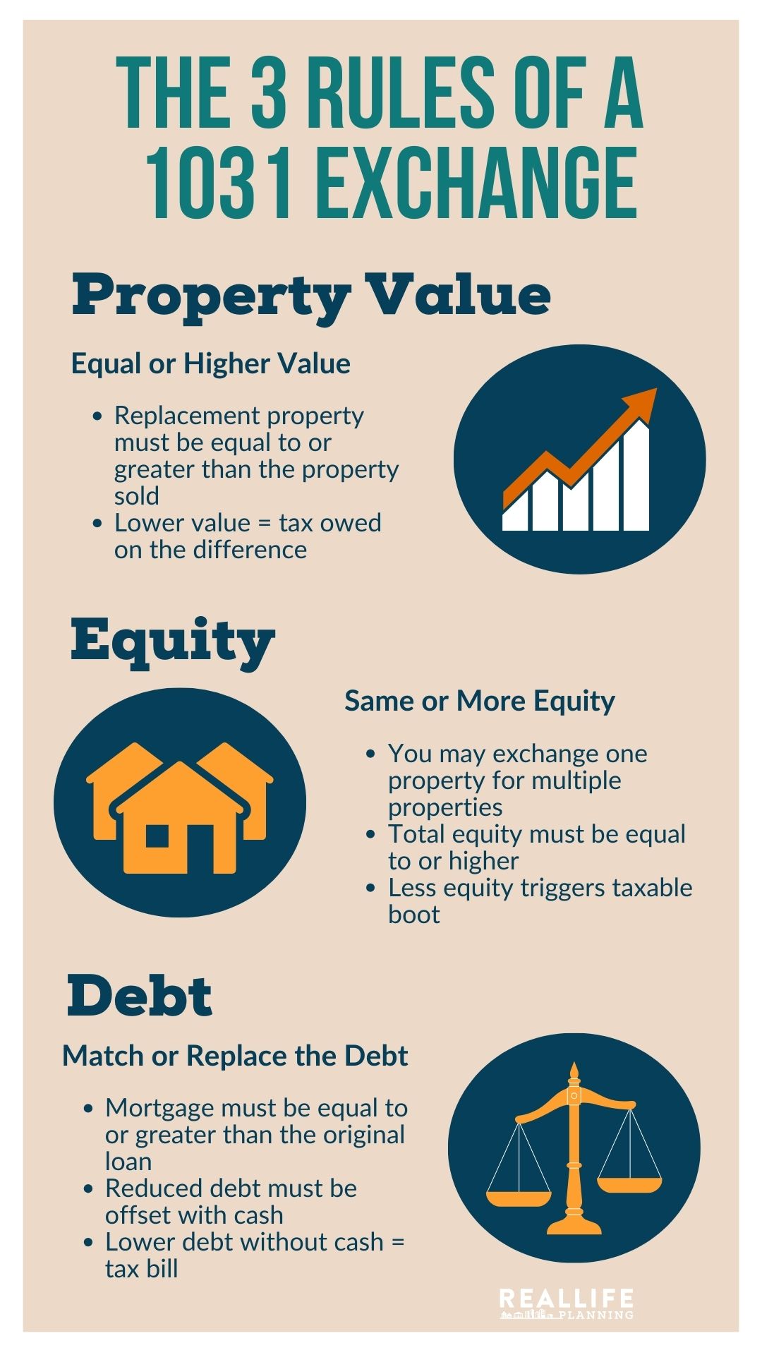 The 3 rules of a 1031 exchange infographic