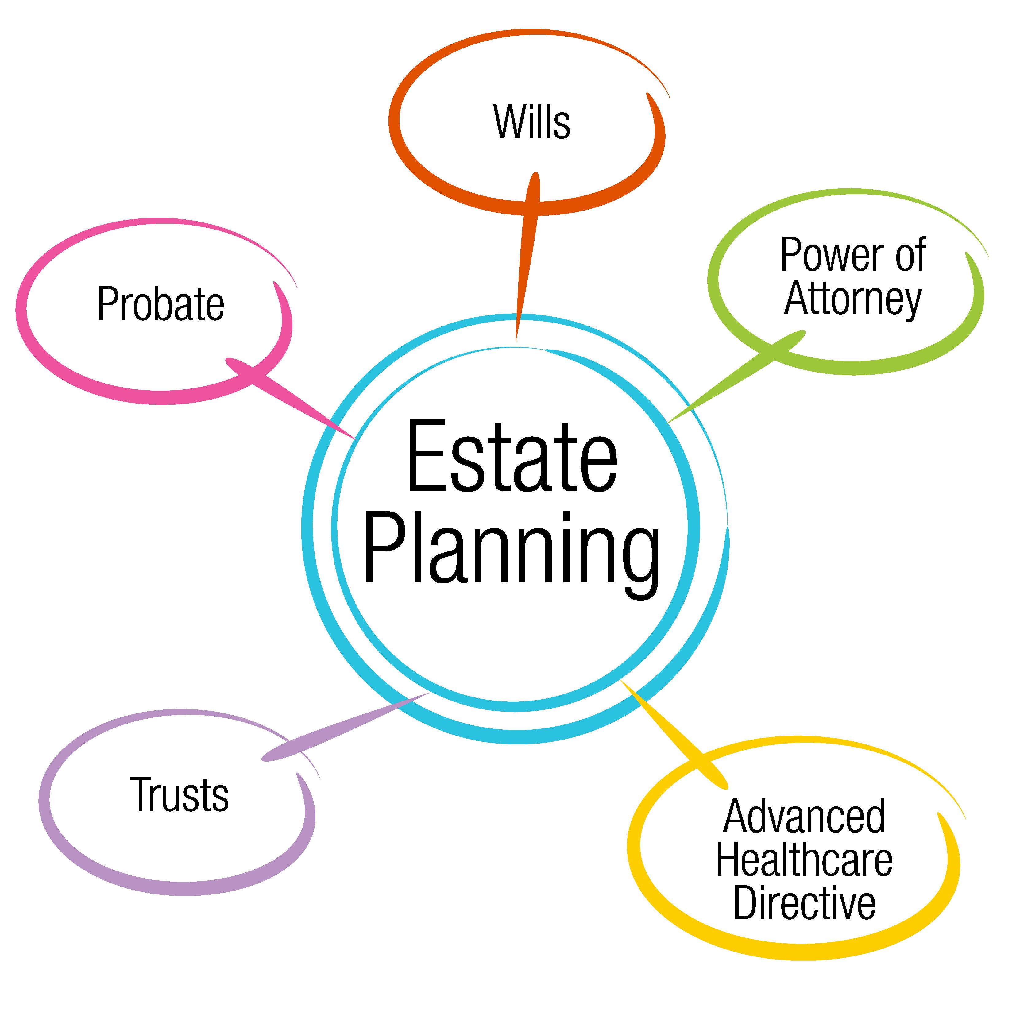 Estate Planning and Essentials from a Lawyer's Perspective Thumbnail