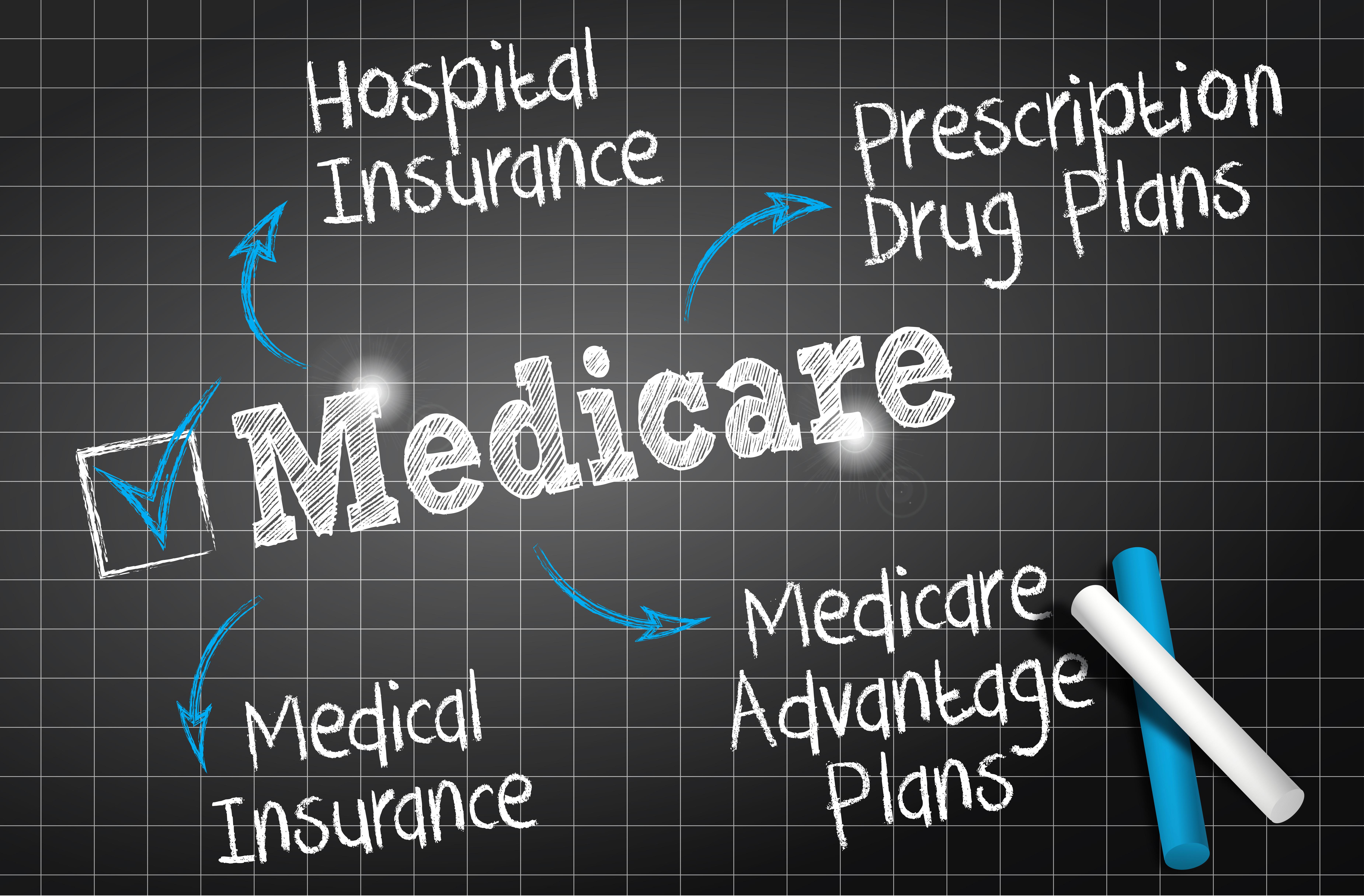 Medicare 101 Thumbnail