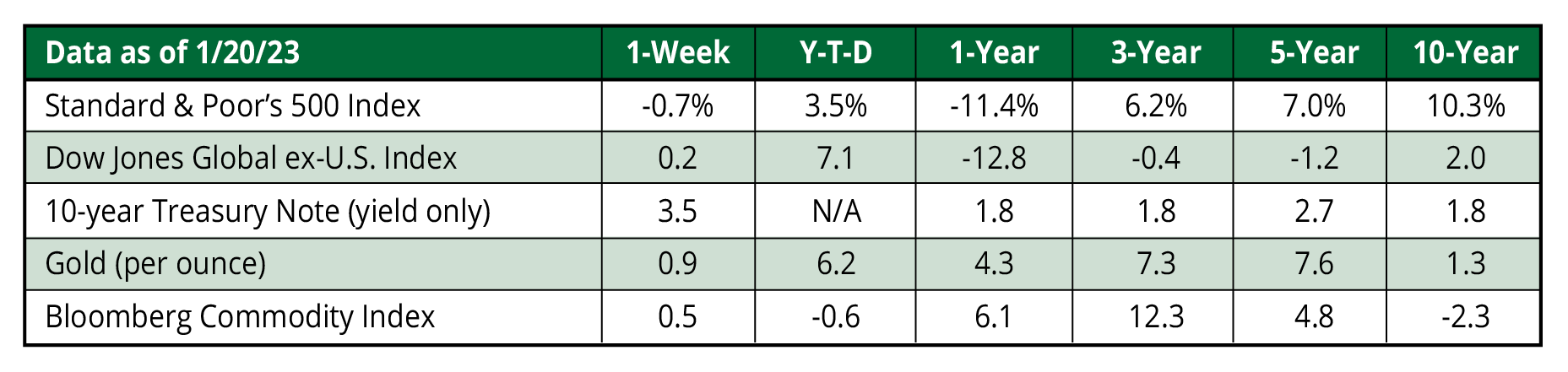 KWB Wealth | Redlands, CA: 7/27 WMC chart