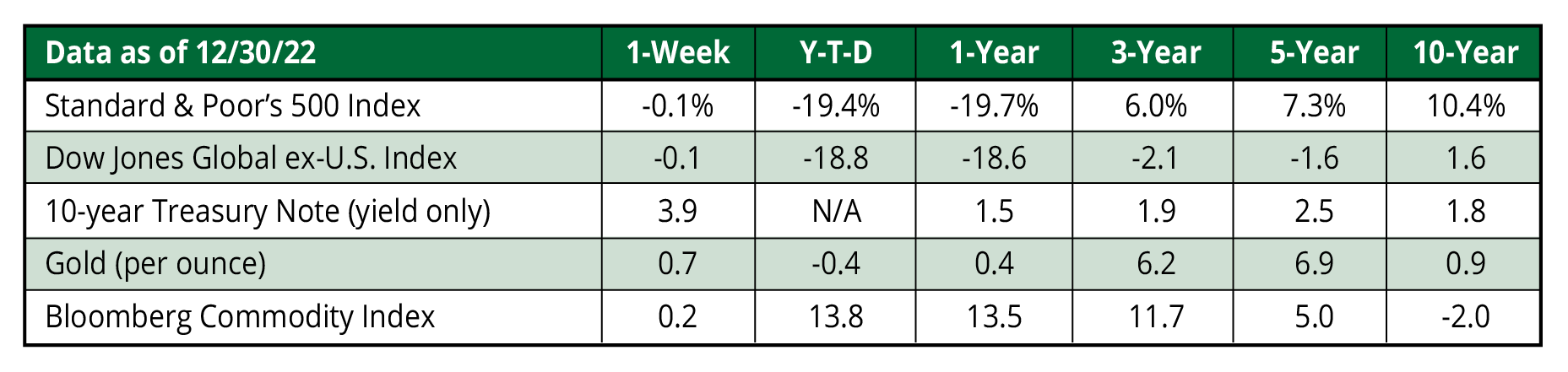 KWB Wealth | Redlands, CA: 7/27 WMC chart