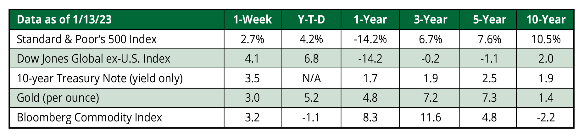 KWB Wealth | Redlands, CA: 7/27 WMC chart