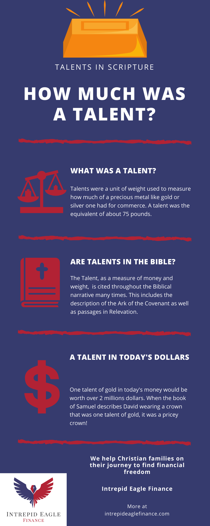 Fruitful Financial Decisions in the Bible The Talents Parable