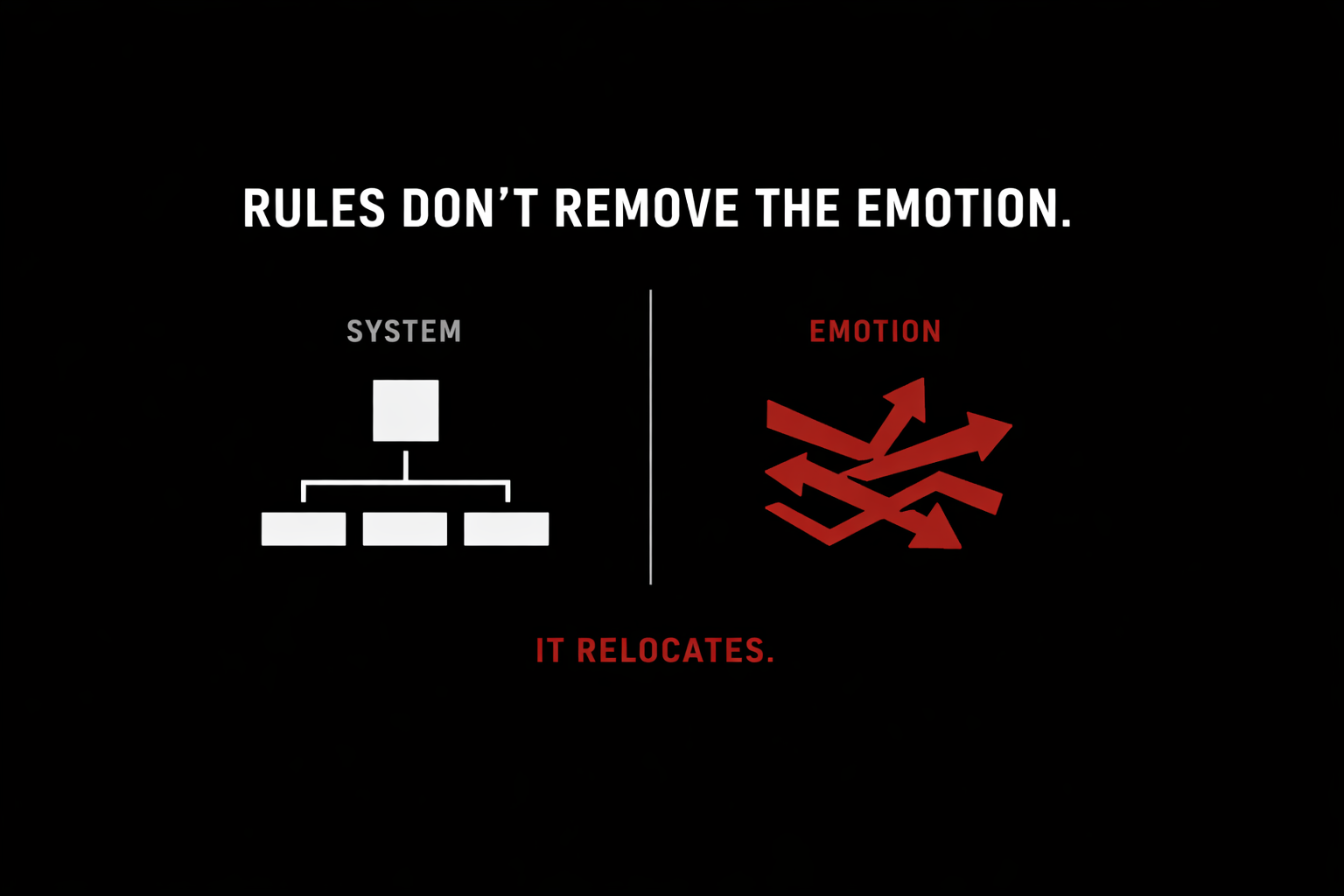 Quantitative Rules-Based Trading Systems Don't Remove the Emotion Thumbnail